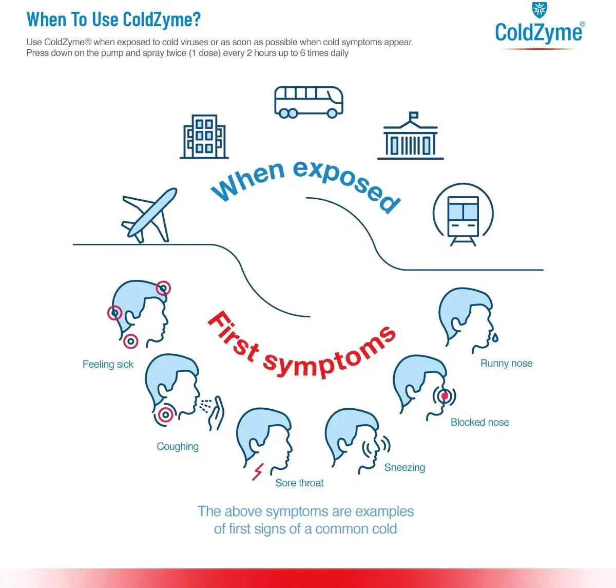 ColdZyme Mouth & Throat Spray Spray 20ml - Image 4