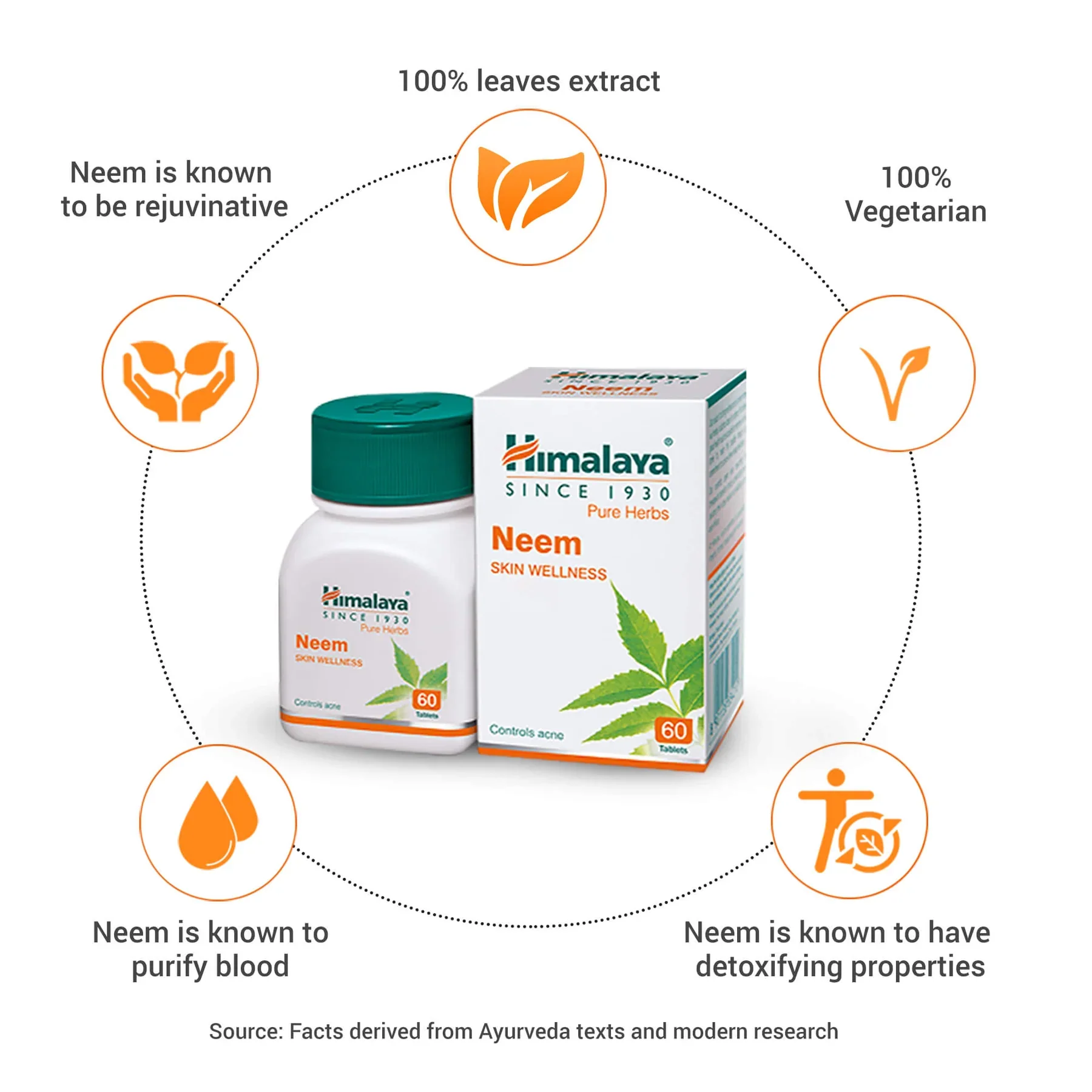 Himalaya Wellness Pure Herbs Neem Skin Wellness Tablet - Image 3